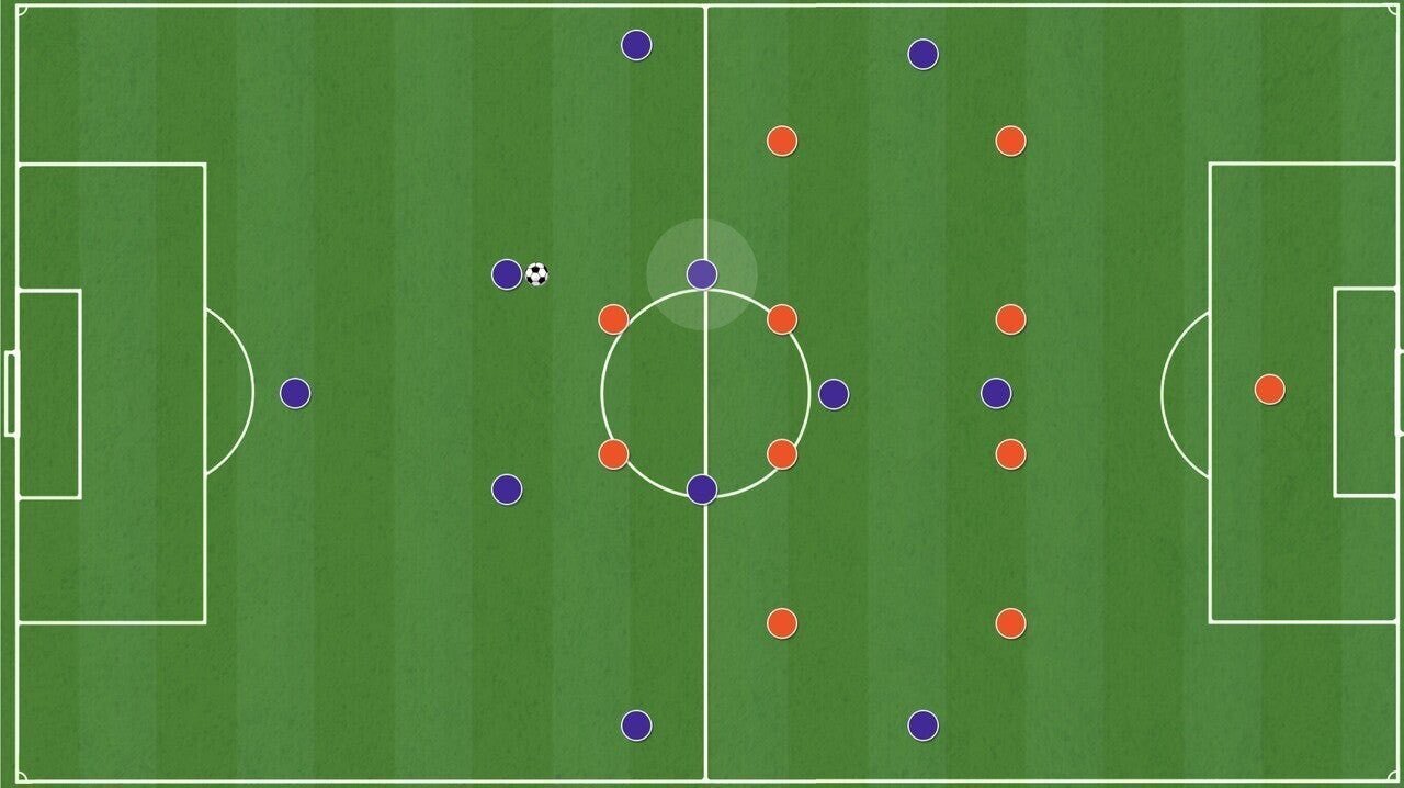 ダブルボランチはどこに居て どうやってボールを受けるのか パスルートを把握すれば走る必要がなくなる 小嶋将太 アナリスト Note ダブルボランチはどこに居て どうやってボールを受けるのか パスルートを把握すれば走る必要がなくなる 小嶋将太 アナリスト Note