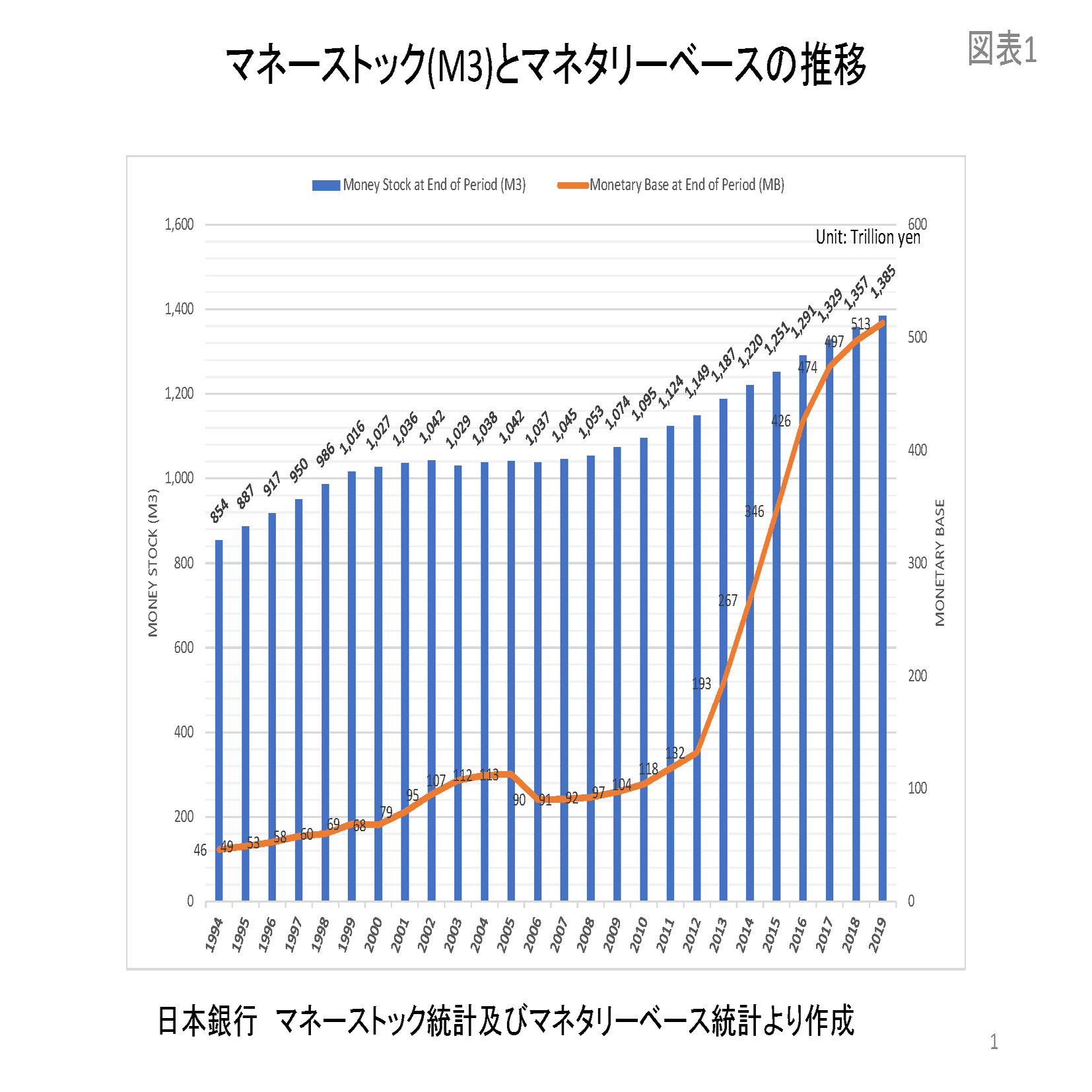 第1章 マネーとは何か？｜桜内文城