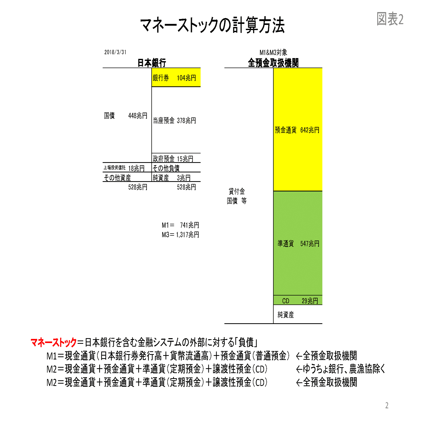 第1章 マネーとは何か？｜桜内文城