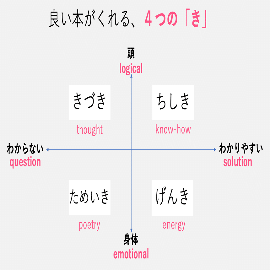最新情報 よい本は4つの「き」をくれる 〜知識／元気／気づき／ため息 文学・小説