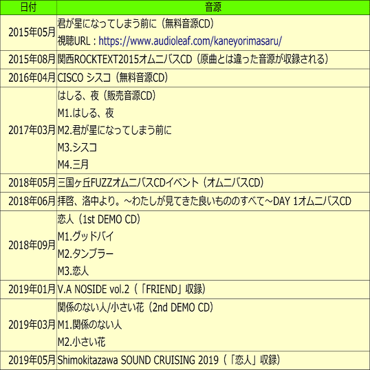 いち押しアーティスト紹介note】カネヨリマサル｜kataoto