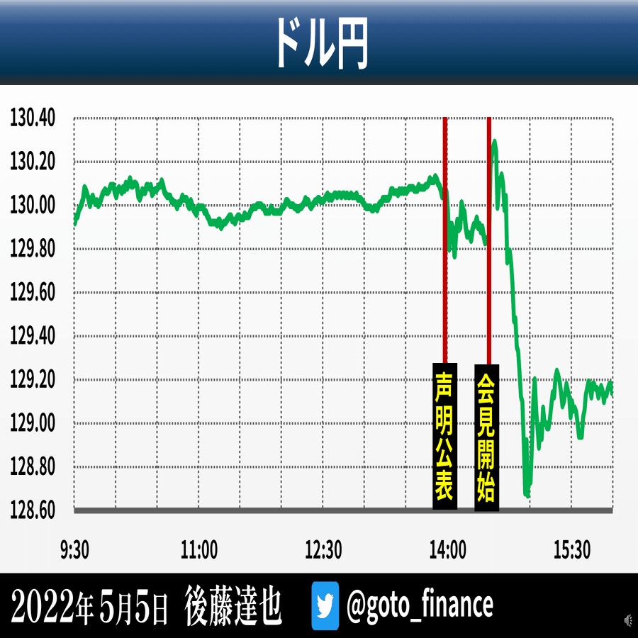 FOMCスピード解説 米株急上昇｜後藤達也