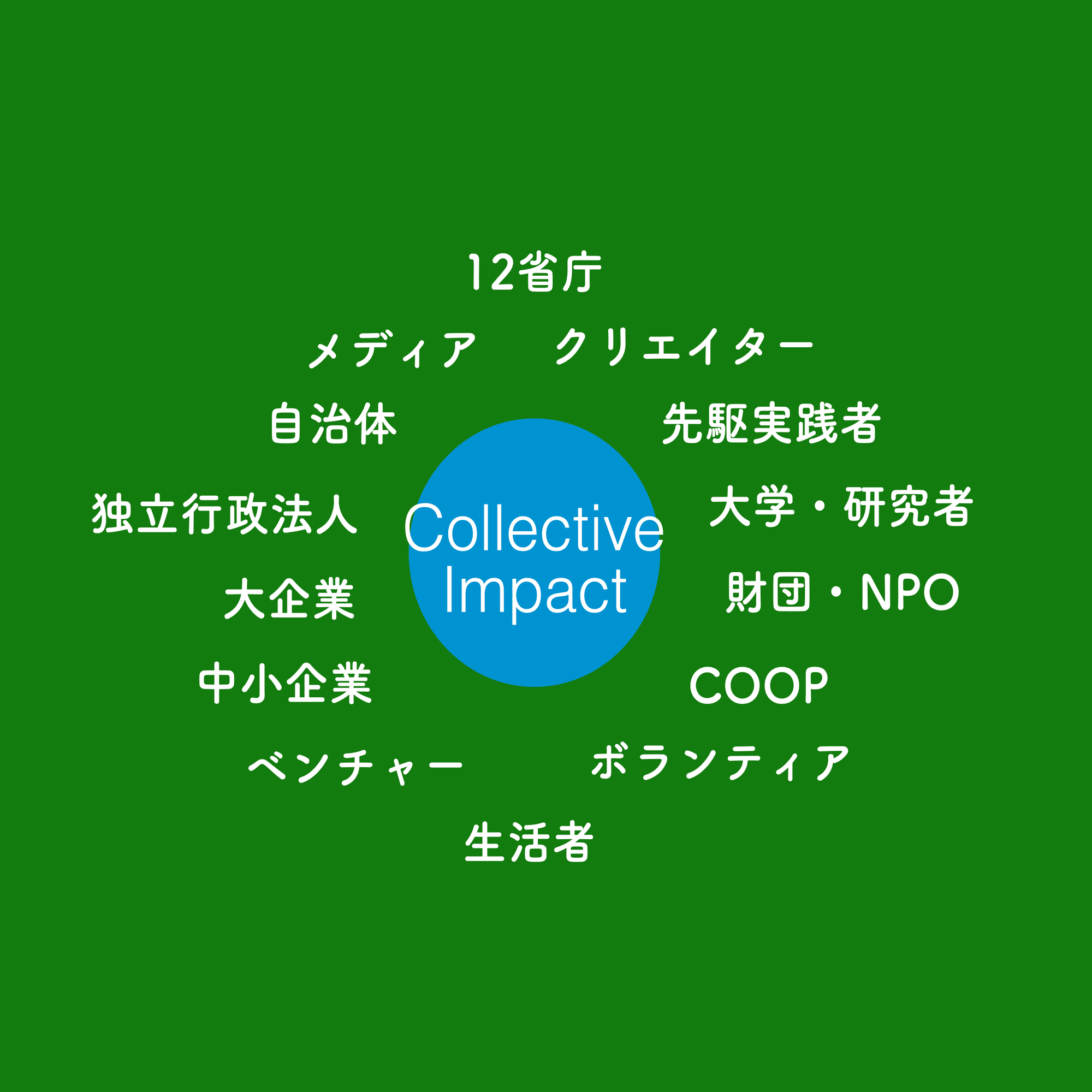 世界を変える塾生を募集！｜いしじゅん（石川淳哉）