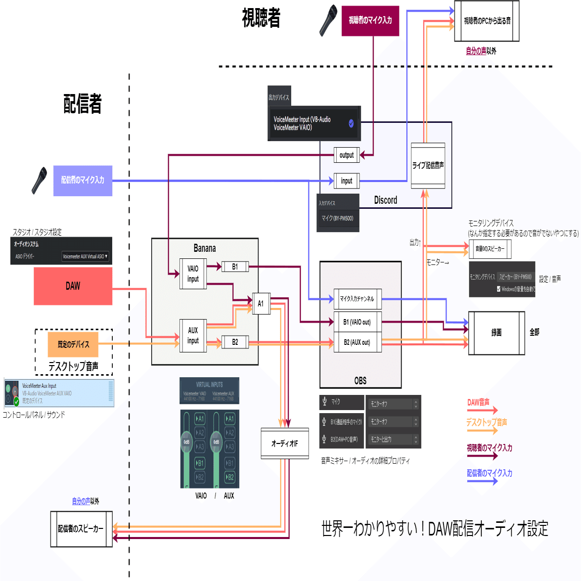 DiscordでCubaseの画面配信しながらボイチャしつつ録画録音もしたい！〜v1.0.0｜サブゆ