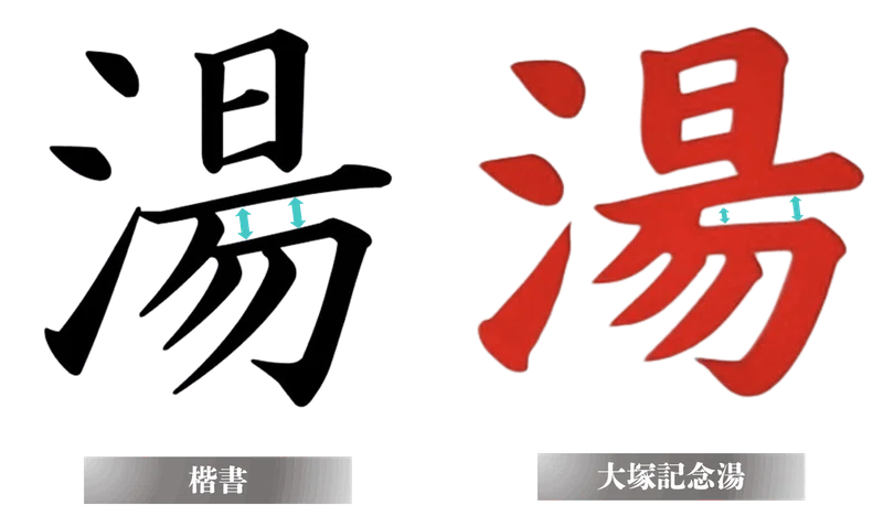 銭湯の「湯」の書体デザインを分析してみた。のれんと看板に宿る銭湯の個性|湯の輪らぼ