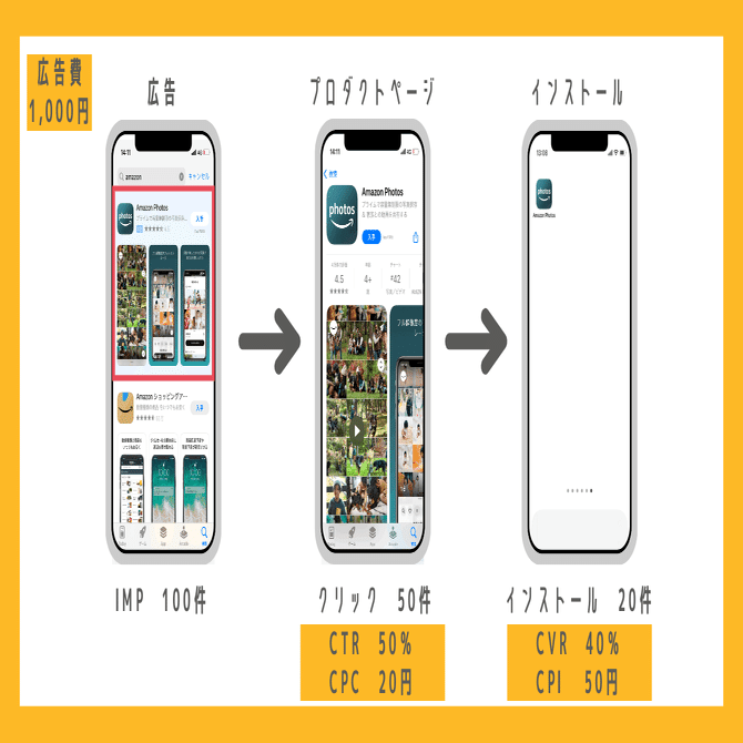 今日から使える！】CPAやCTRとは｜アプリ広告の用語をわかり