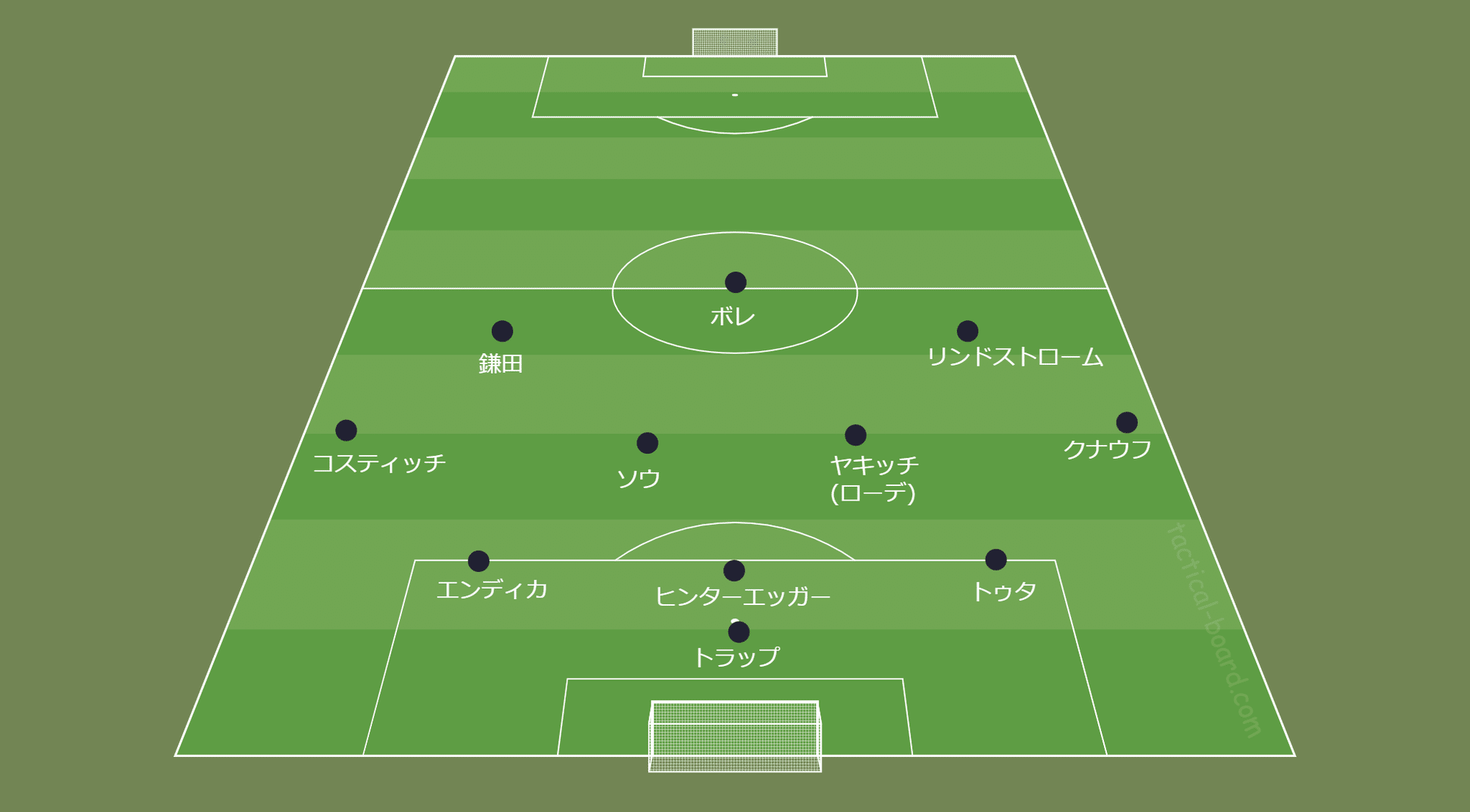 極めて強気の守備ブロック グラスナー率いるフランクフルト5 2 3戦術分析 前編 Fl Ux Realtime Analytics By Run Edge Limited 極めて強気の守備ブロック グラスナー率いるフランクフルト5 2 3戦術分析 前編 Fl Ux Realtime Analytics By Run Edge Limited