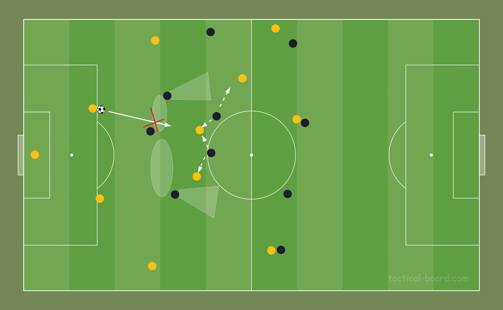 極めて強気の守備ブロック グラスナー率いるフランクフルト5 2 3戦術分析 前編 Fl Ux Realtime Analytics By Run Edge Limited 極めて強気の守備ブロック グラスナー率いるフランクフルト5 2 3戦術分析 前編 Fl Ux Realtime Analytics By Run Edge Limited