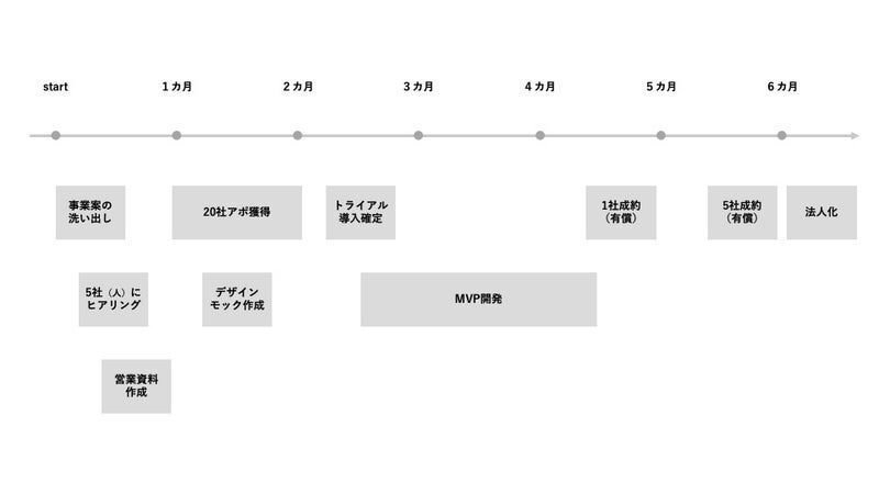 いきなり売上5000万円」のスタートアップをバンバン立ち上げる僕らのやり方｜鶴岡 友也／BLUEPRINT Holdings CTO