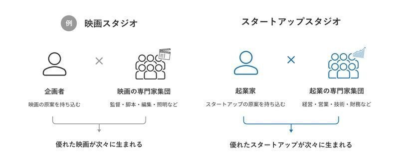 いきなり売上5000万円」のスタートアップをバンバン立ち上げる僕らのやり方｜鶴岡 友也／BLUEPRINT Holdings CTO