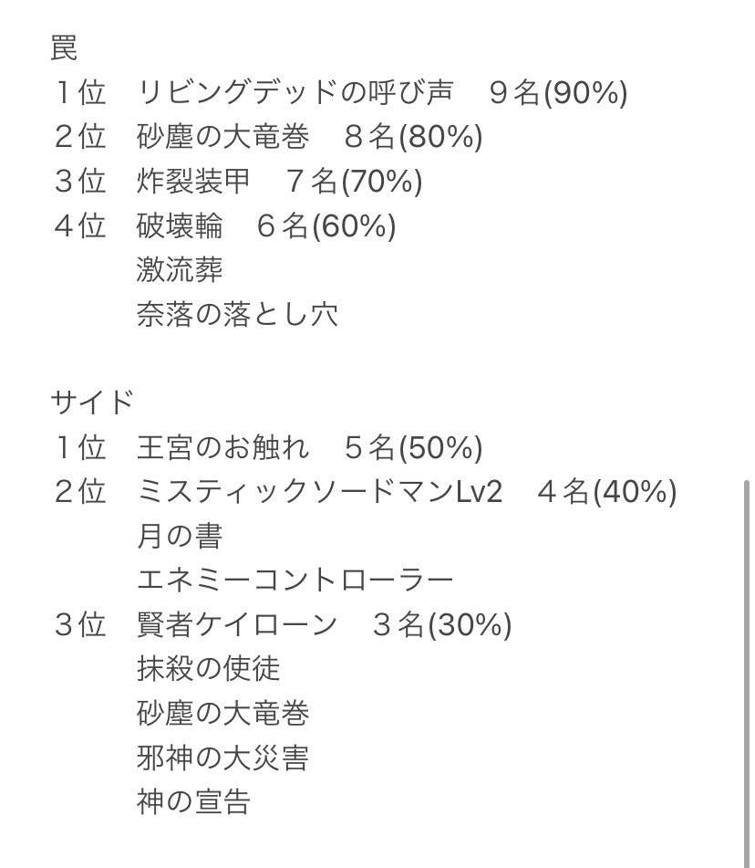 遊戯王マスターデュエル 04環境杯 環境の推移 考察など 前編｜龍聖