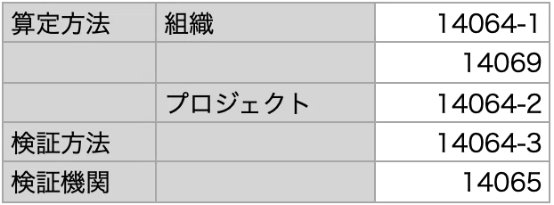 ISO Series Related to the Environment｜園田隆克@THE IRREPLACEABLE EARTH