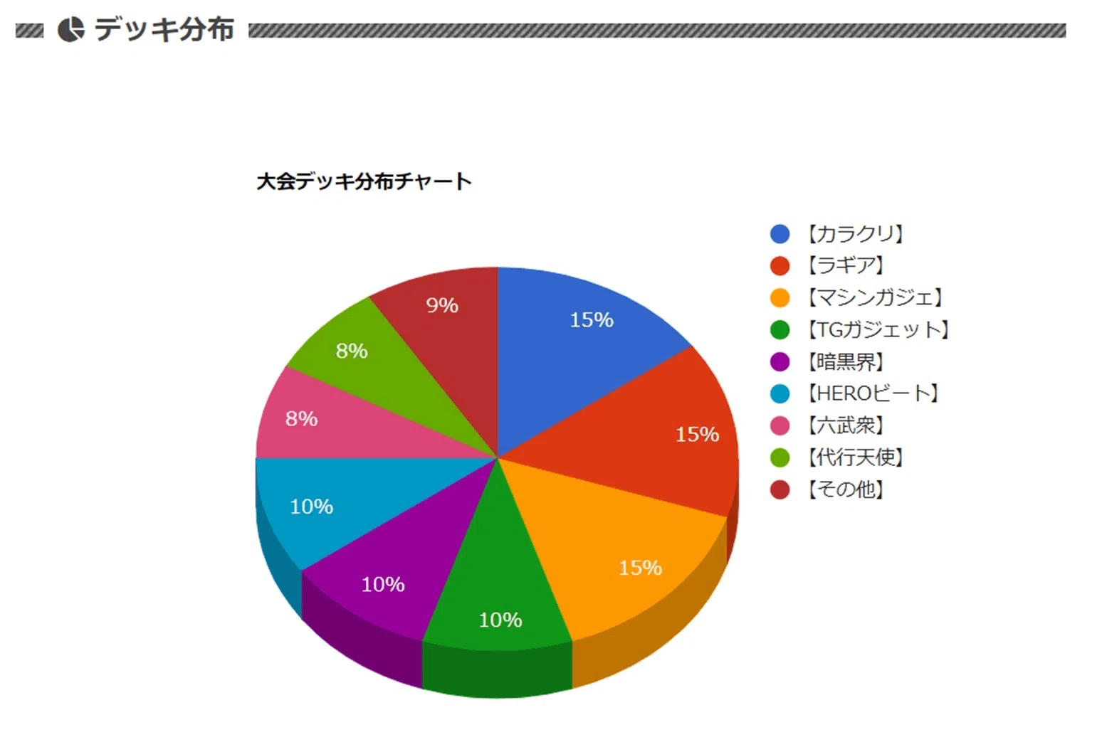 第6回寒波亭1103ゲートボール個人戦結果考察レポート【遊戯王】｜寒波