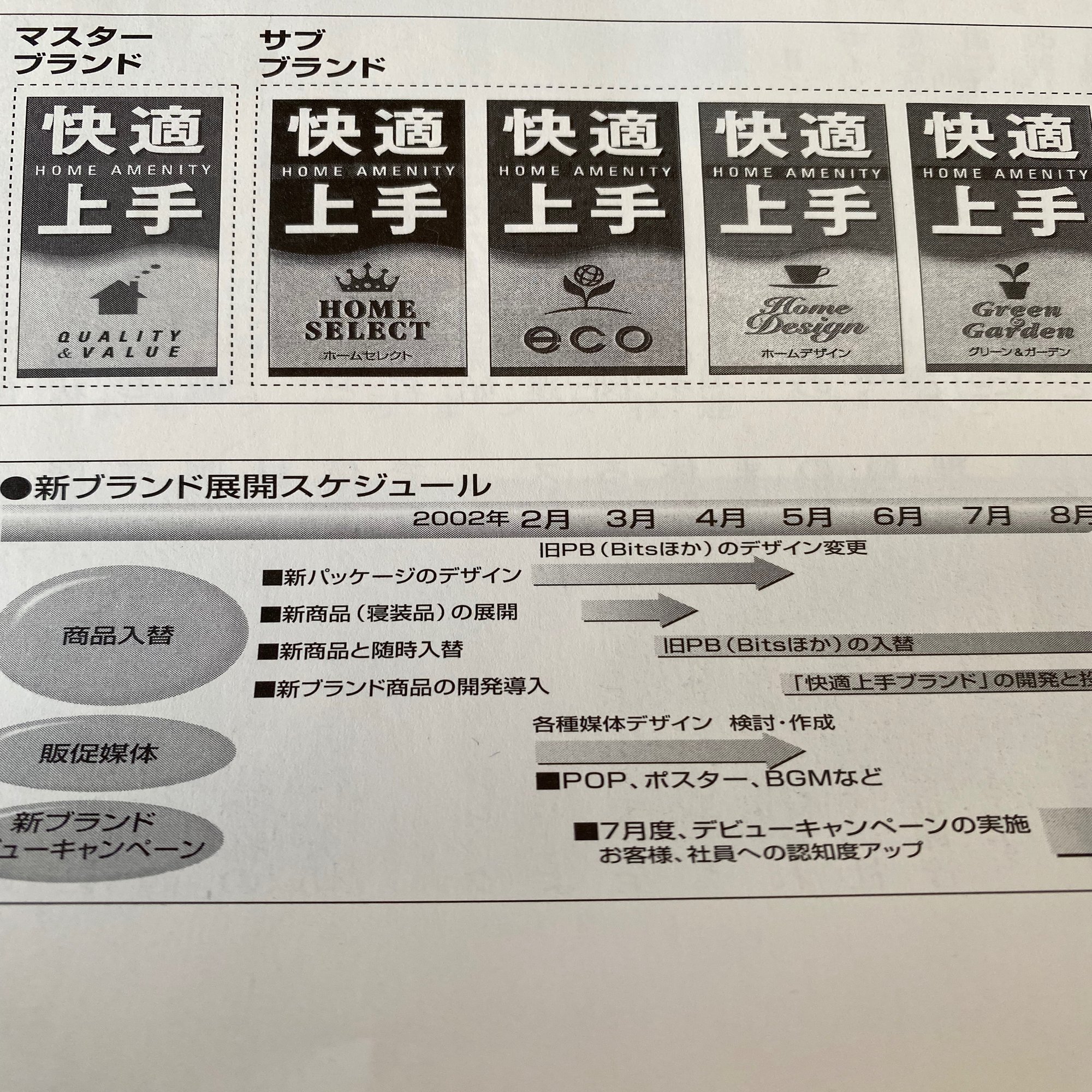 北海道のホームセンター業界 Jun Shikoda Note