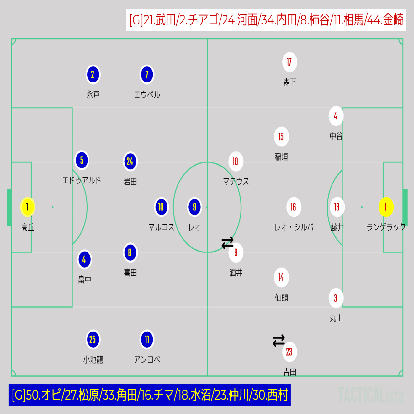 Match Review 横浜ｆ マリノスvs名古屋グランパス 22 05 07 Cityboy Yokohama Note