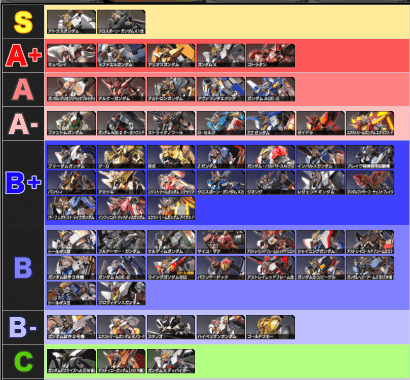 マキオンで全機体熟練度2にして作ったシャッフルのランク表 Ladfk Note マキオンで全機体熟練度2にして作ったシャッフルのランク表 Ladfk Note