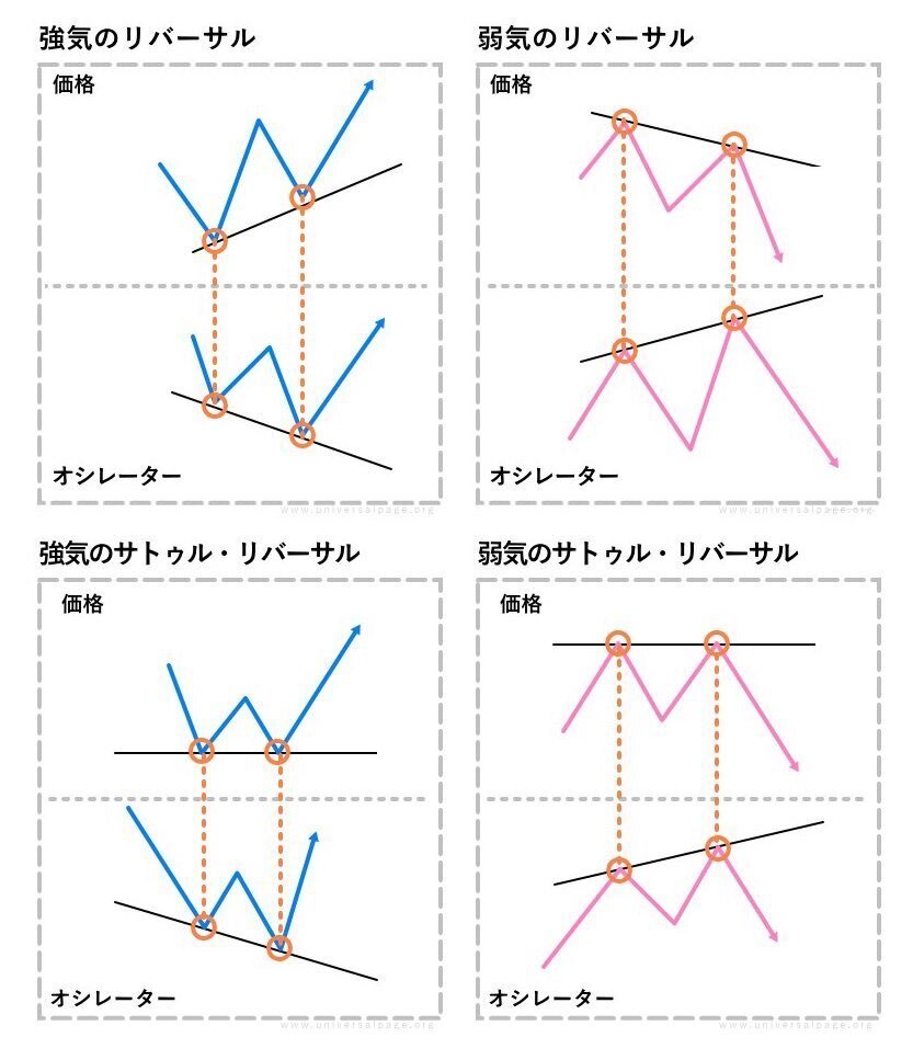 ヒドゥンダイバージェンスを検知する裁量補助インジケーター『HD-Elucidator』｜edjj