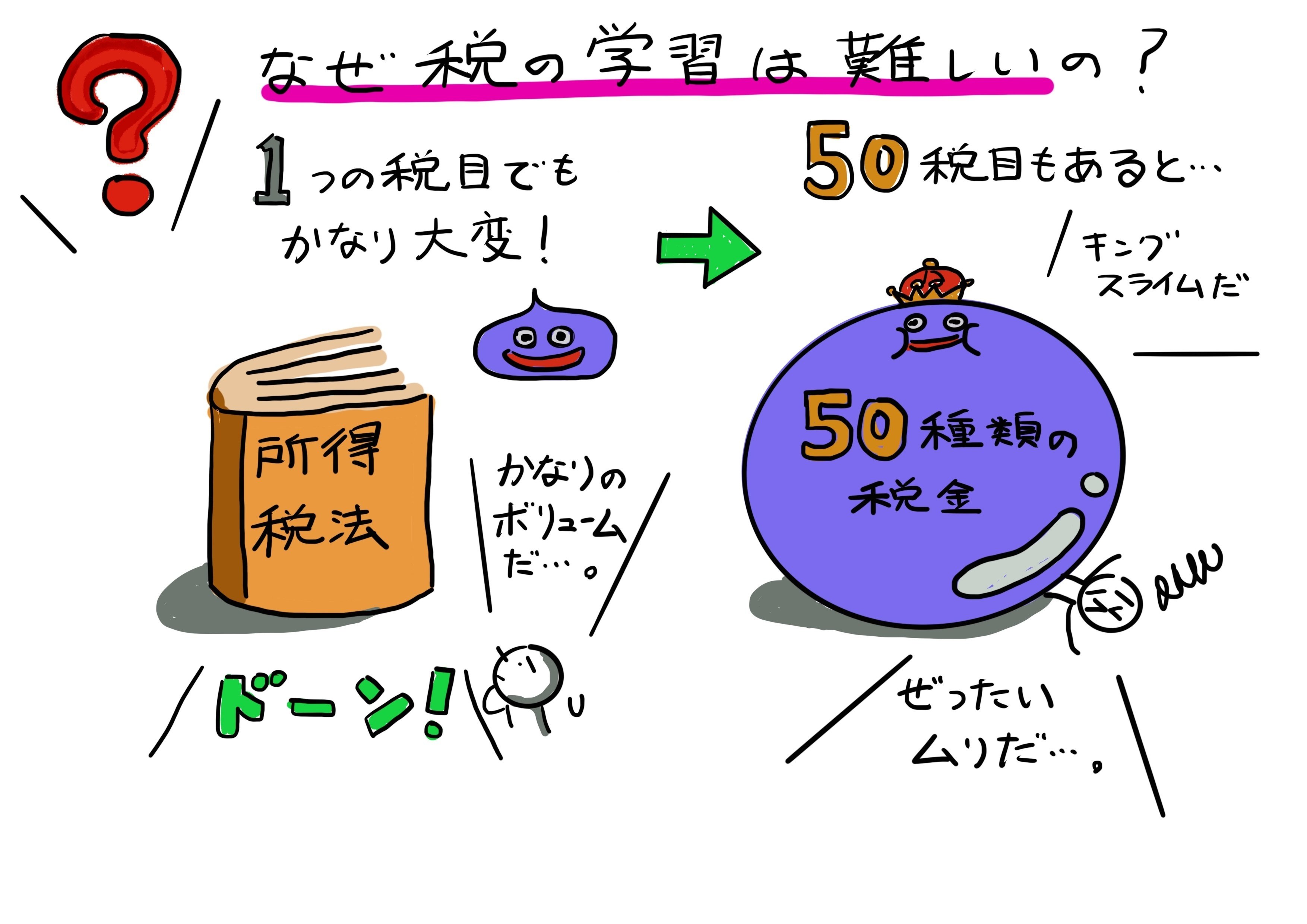 所得税の概要:大人も読みたい!中学生からの租税教育①|稲垣 所得税の概要:大人も読みたい!中学生からの租税教育①|稲垣