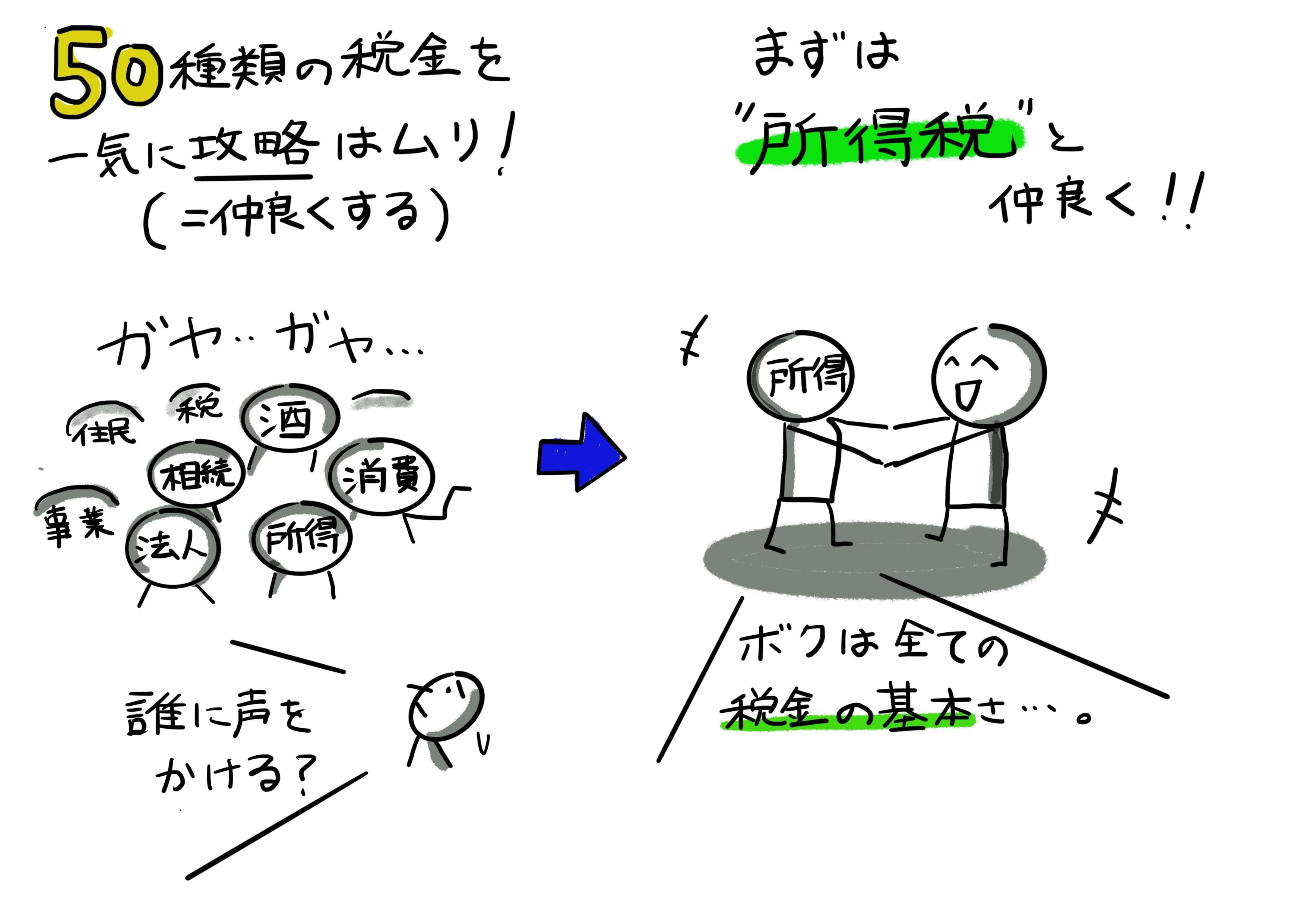 所得税の概要:大人も読みたい!中学生からの租税教育①|稲垣 所得税の概要:大人も読みたい!中学生からの租税教育①|稲垣