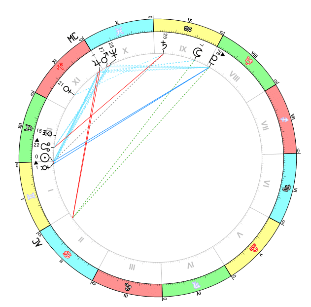 2022/5/16 蠍座満月ホロスコープを「断面図」として読んでみる｜書庫番
