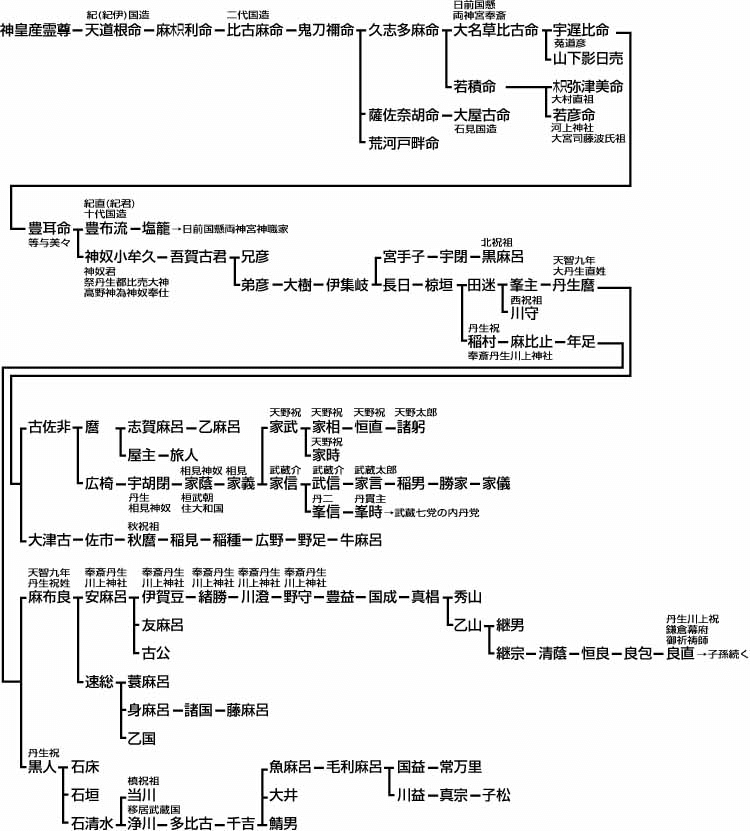 ヤマトタケるに秘められた古代史』『書紀にほのめくヒミコの系譜