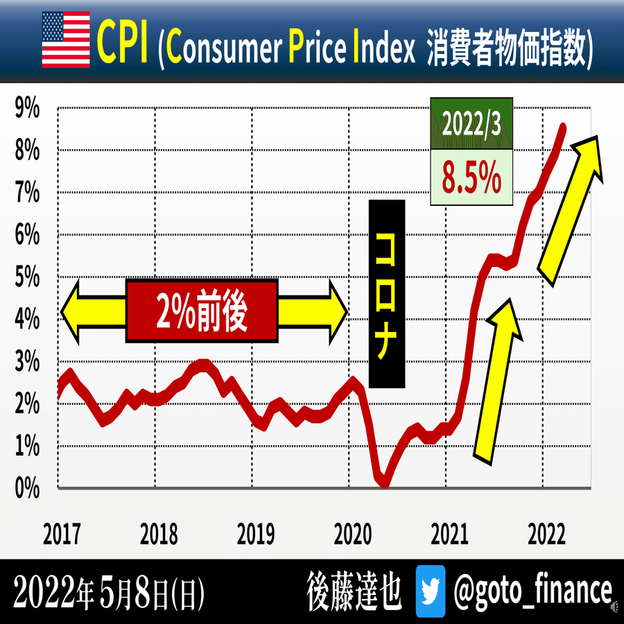 よくわかる アメリカ 物価高騰①｜後藤達也