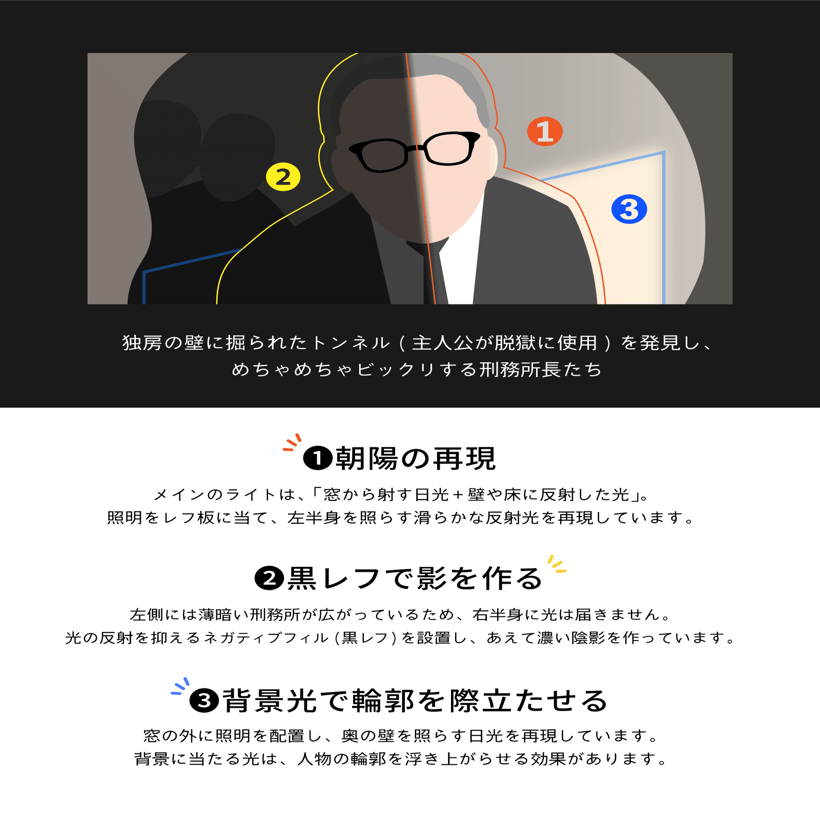 インターネットユーザーのための クイズで学ぶ ライティング 入門 オグラホロ Note