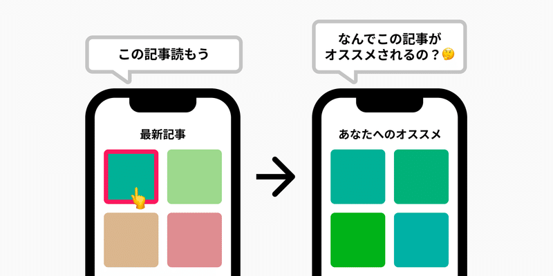 この記事読もう→なんでこの記事がオススメされるの？