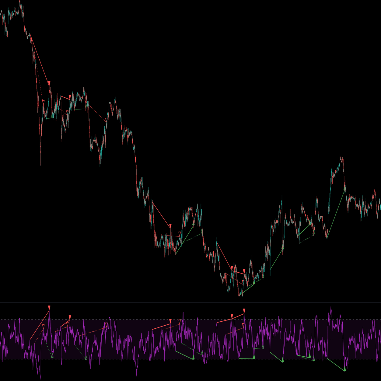 ヒドゥンダイバージェンスを検知する裁量補助インジケーター『HD-Elucidator』｜edjj