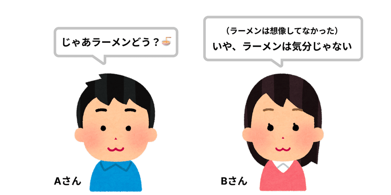 Aさん「じゃあラーメンどう？」Bさん「（ラーメンは想像してなかった） いや、ラーメンは気分じゃない」