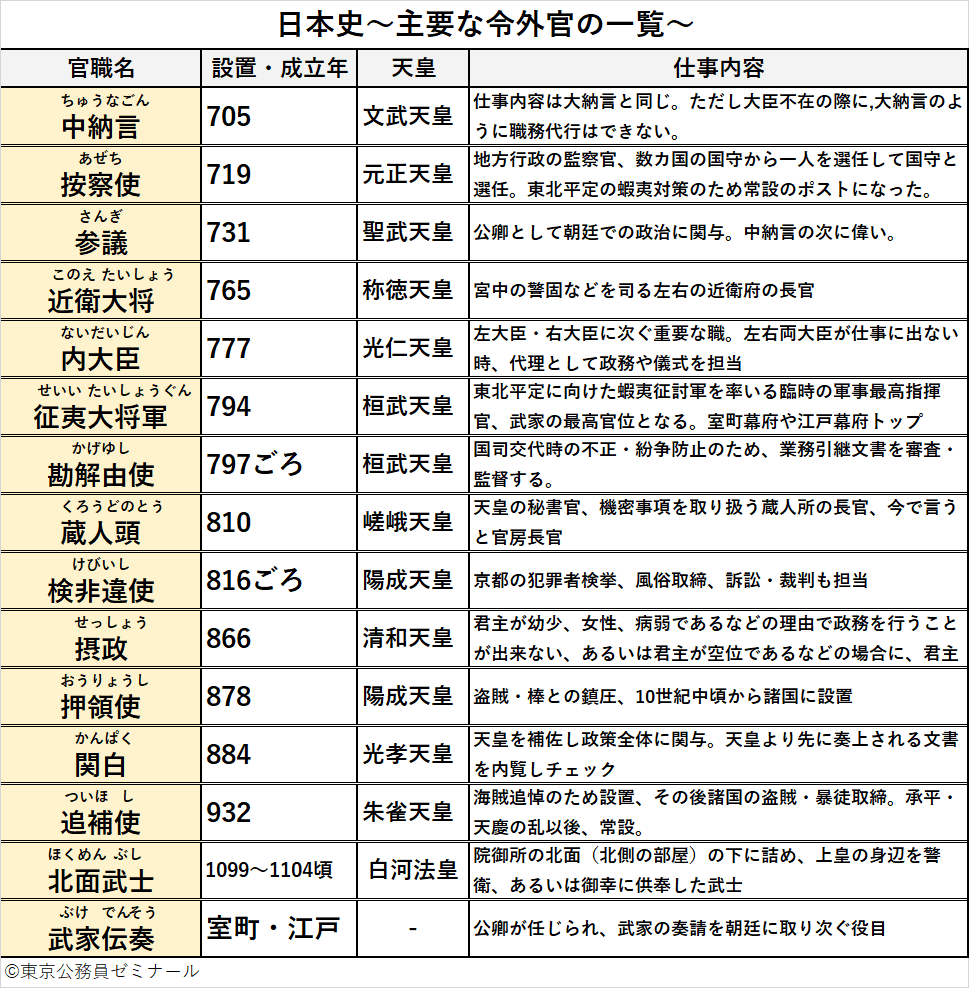 連載日本史㊹ 平安京(3)|水埜正彦 連載日本史㊹ 平安京(3)|水埜正彦