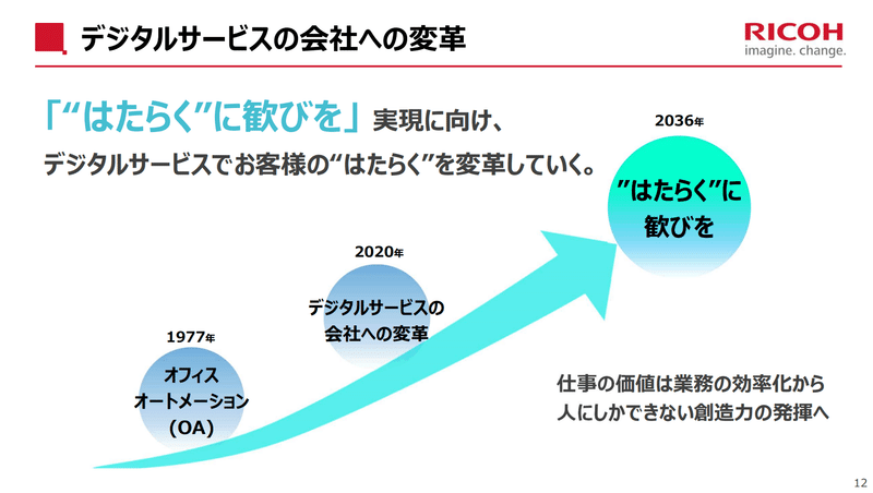 デジタルサービスの会社への変革