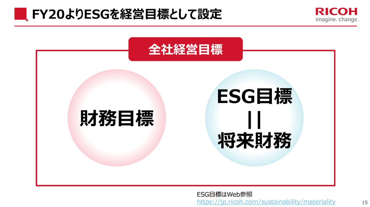 ESGを経営目標として設定