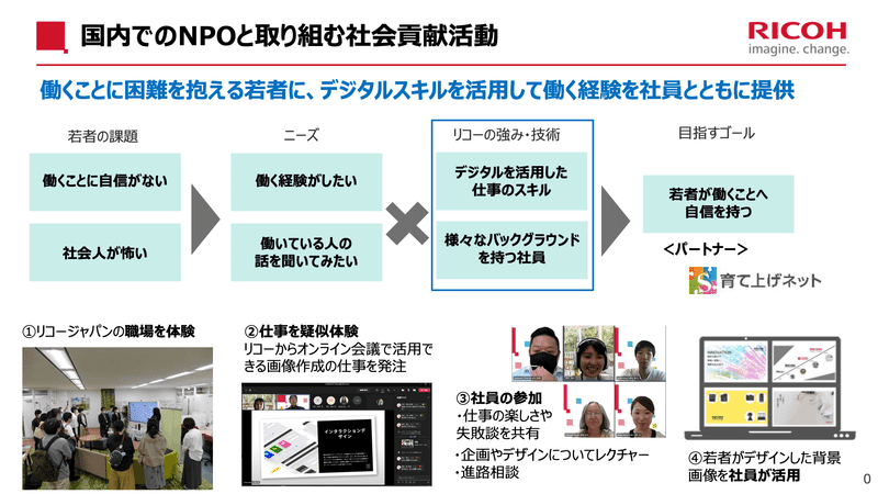 NPOと取り組む社会貢献活動