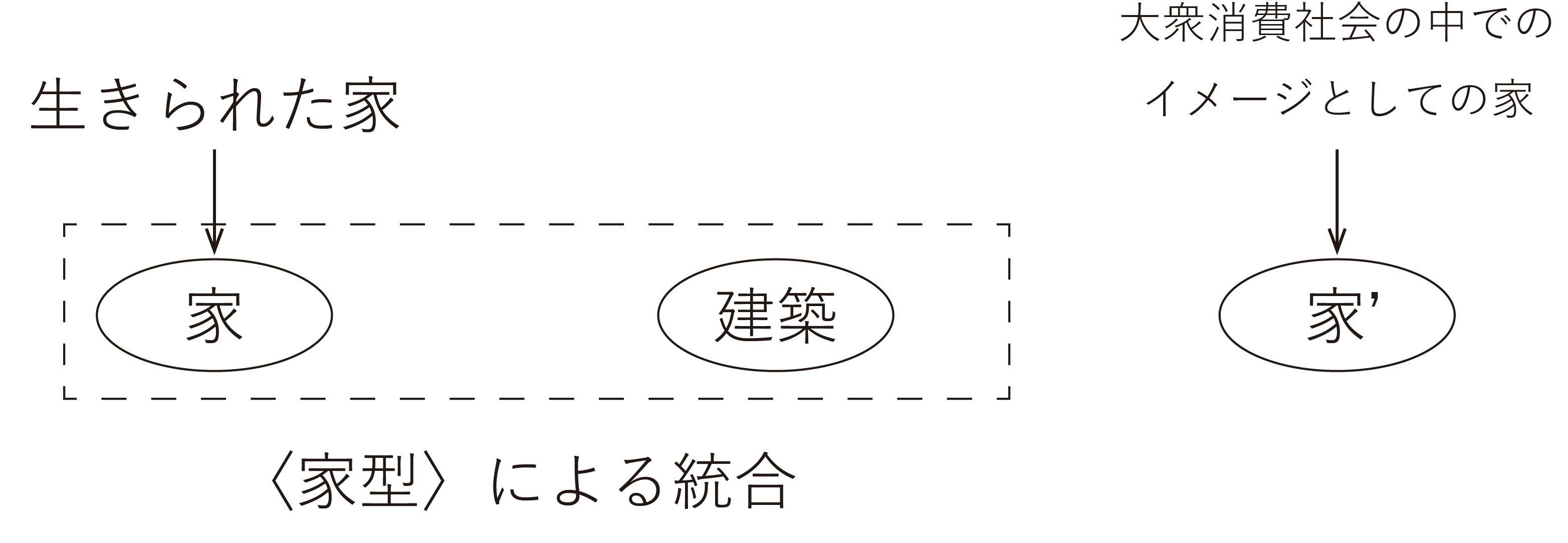 坂本一成の建築研究①アンヴィバレントな葛藤の中で ｜Takumi