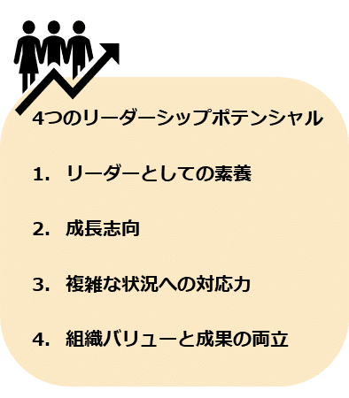 次期事業部長の選抜プラン~Early Identifier®(EI)& Leader3 次期事業部長の選抜プラン~Early Identifier®(EI)& Leader3
