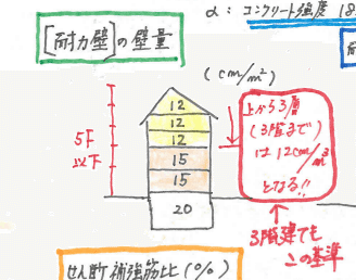 Amazon.co.jp: 壁式鉄筋コンクリ-ト造設計・計算規準・同解説