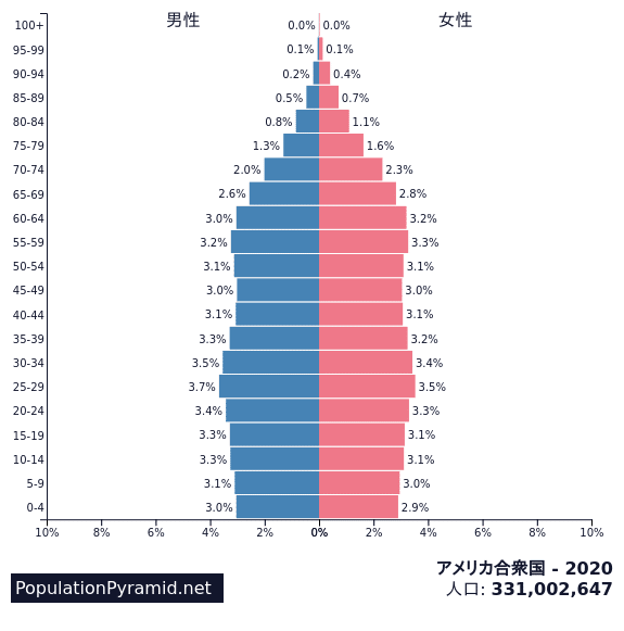 日本でz世代マーケティングが通用しない訳 企画の種 Note