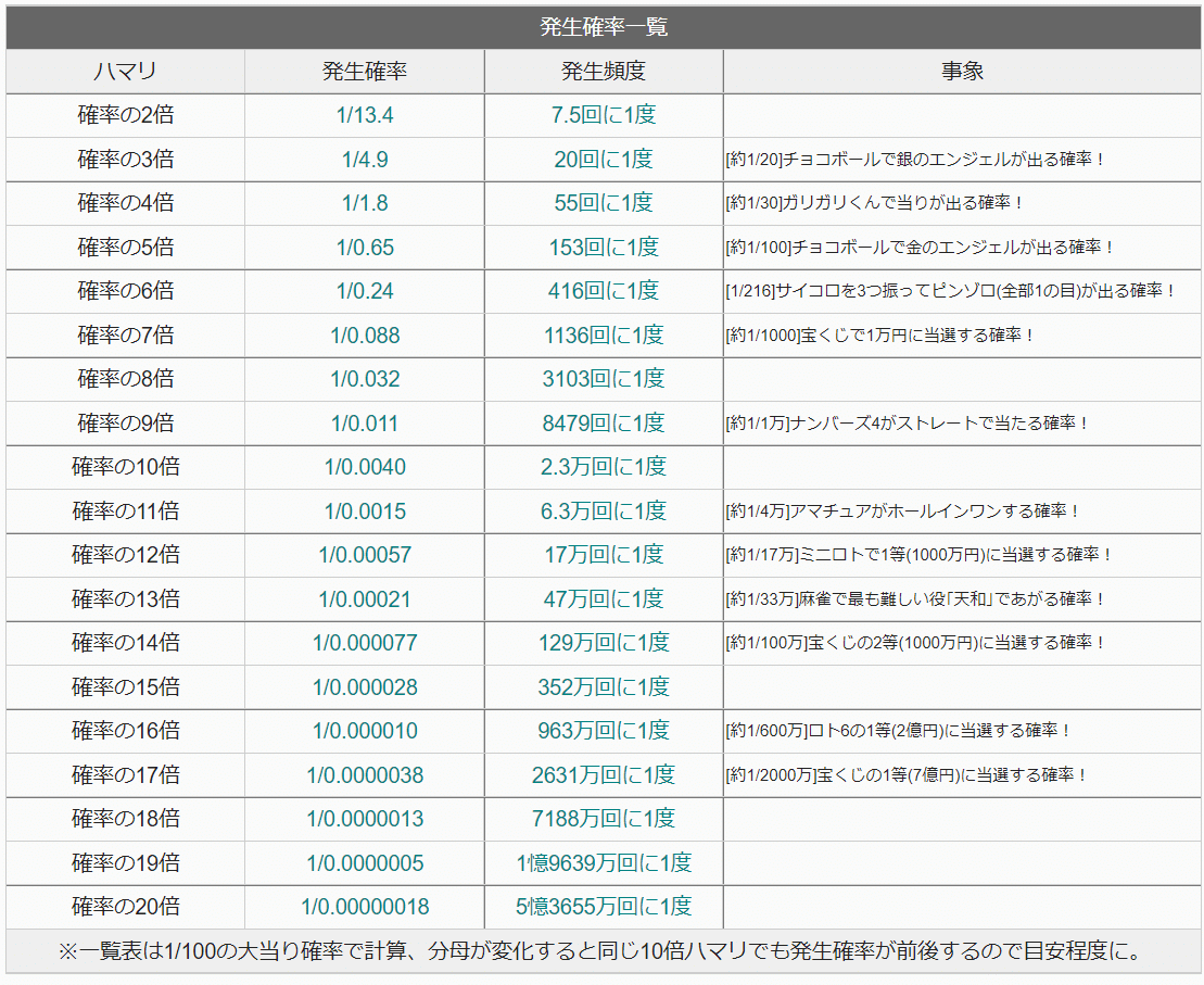回収率が20％上がる！馬の狙い方を徹底解説【競馬理論】【競馬