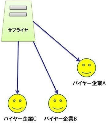 調達・購買・資材の教科書 第2章｜坂口孝則（SAKAGUCHI Takanori）