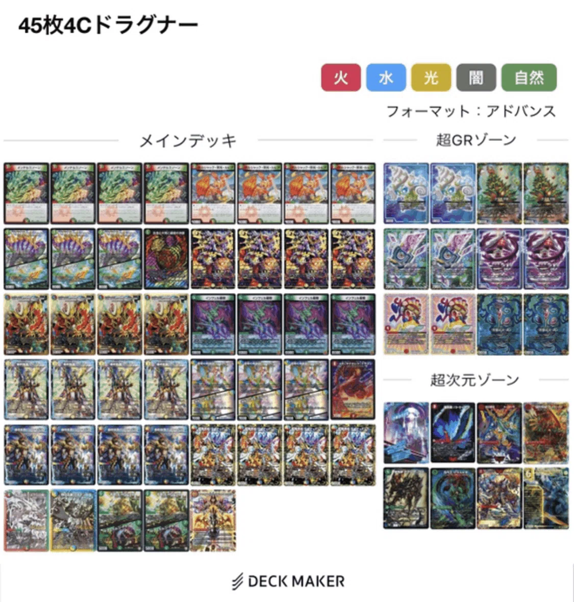 ドラグナー系統調整録〜キメラ覇道完成まで～【アドバンス】｜Rikky