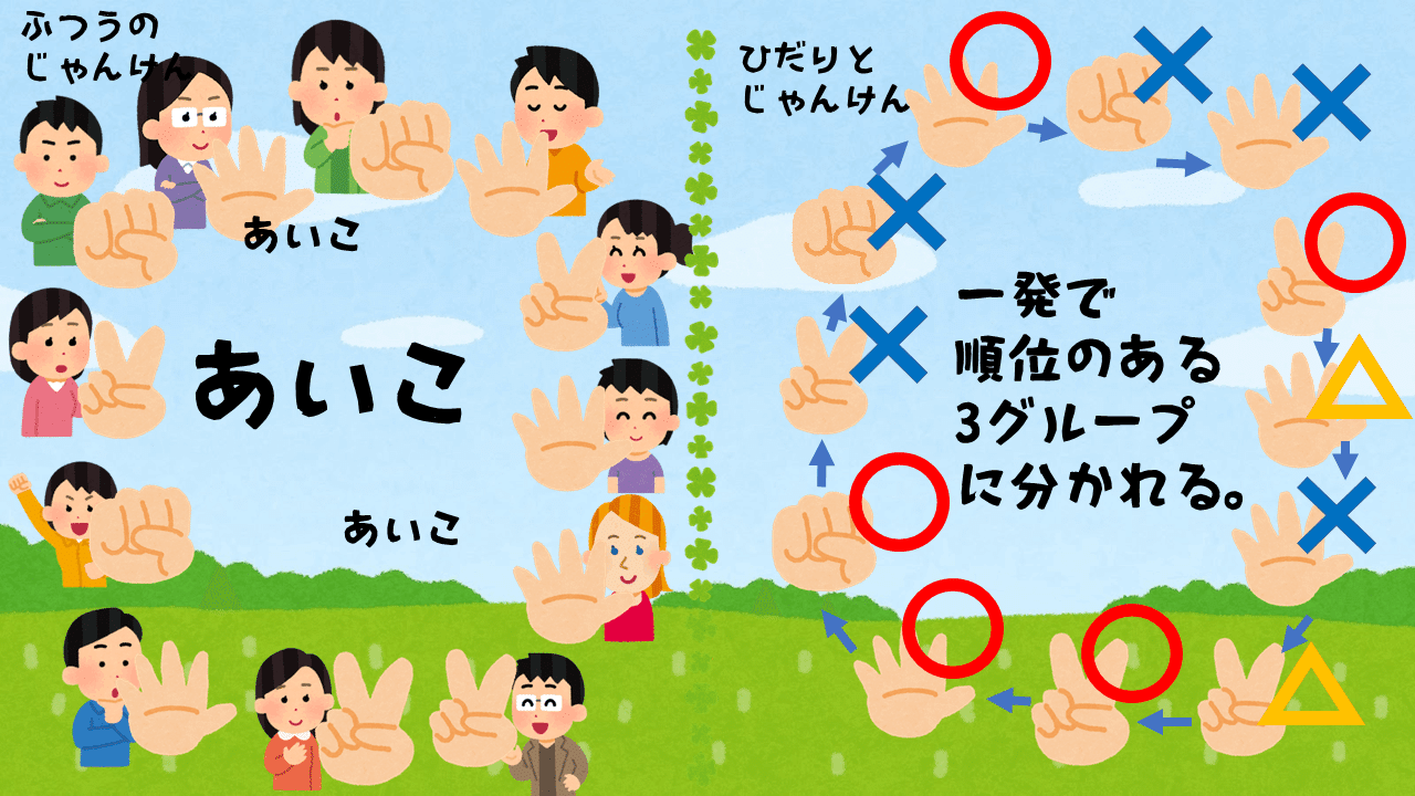 大人数でのじゃんけんを素早く決める！「ひだりとじゃんけん」｜平井 良明