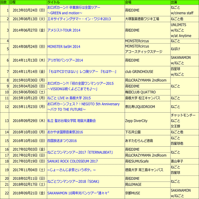 ねごとnote 平成生まれのガールズバンドが平成最後に解散を決意 Kataoto Note