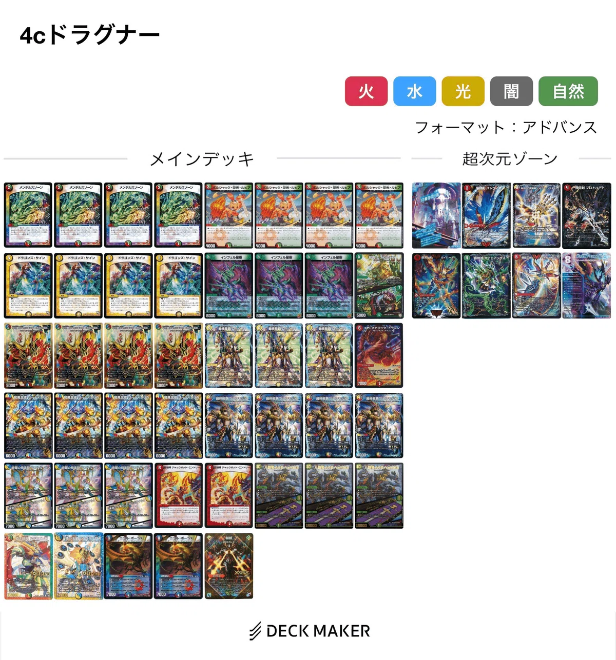 ドラグナー系統調整録〜キメラ覇道完成まで～【アドバンス】｜Rikky
