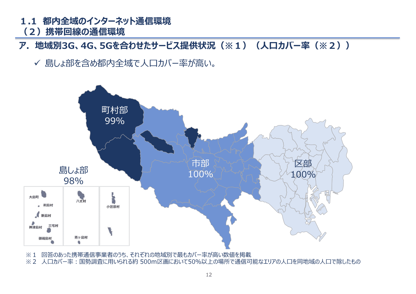 都のデジタル化の現在地点を探る、インターネット通信環境及び利用状況調査についてご紹介します！｜デジタルサービス推進部（東京都 公式）