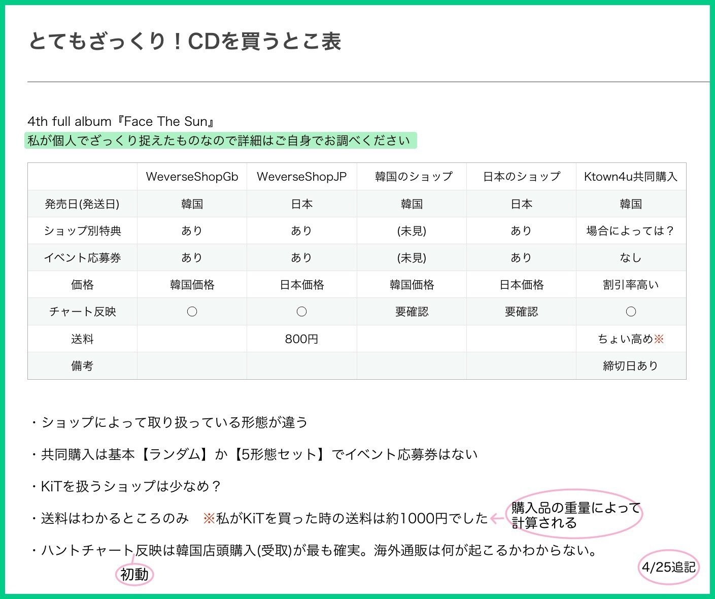 土日祝発送NG T♡即購入OKプロフ必読 Supreme small box logo スウェットパープル