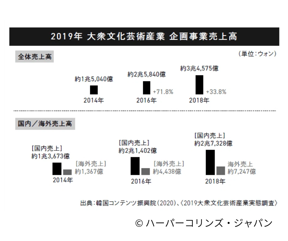 試し読み】BIGHIT K-POPの世界戦略を解き明かす5つのシグナル