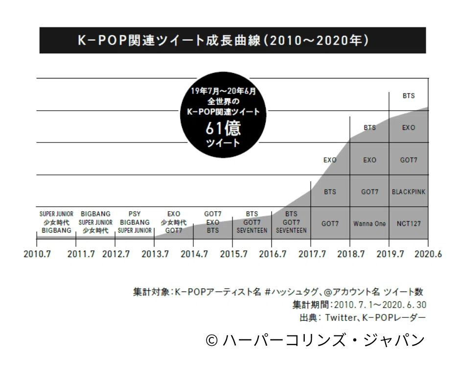 試し読み】BIGHIT K-POPの世界戦略を解き明かす5つのシグナル