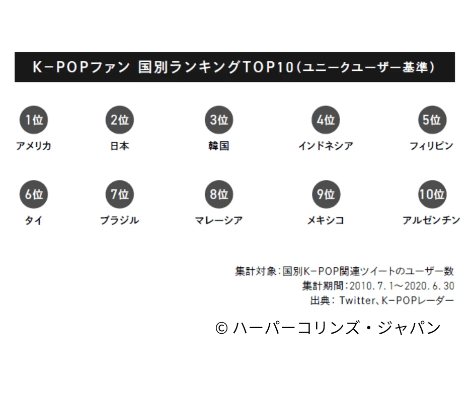 試し読み】BIGHIT K-POPの世界戦略を解き明かす5つのシグナル