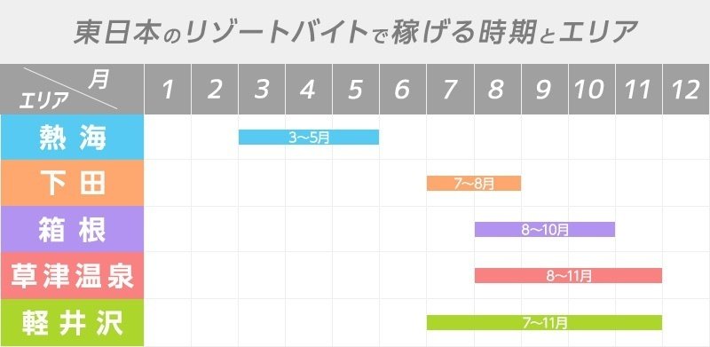 東日本の稼げるリゾートバイト